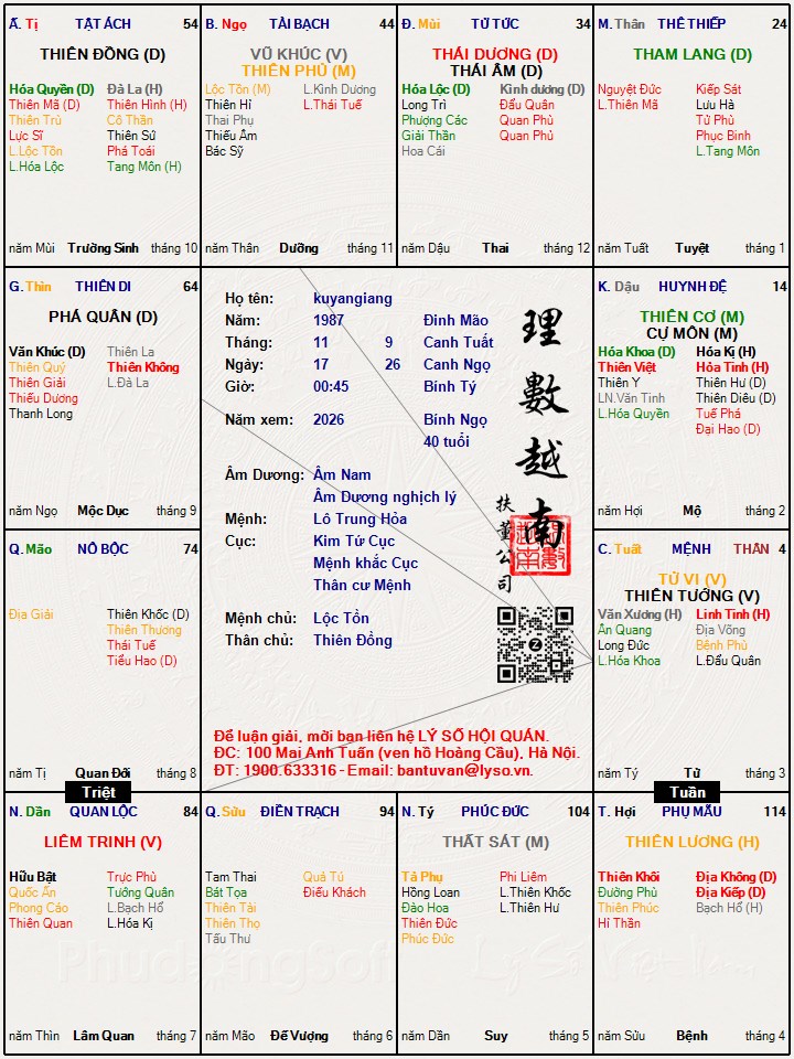 Hình ảnh