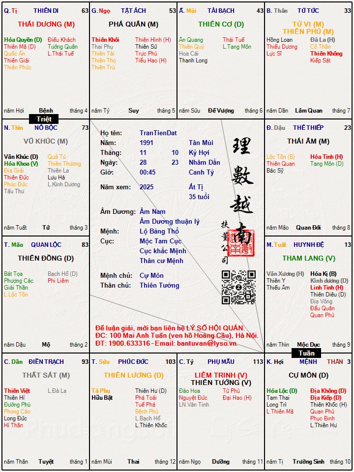 Hình ảnh