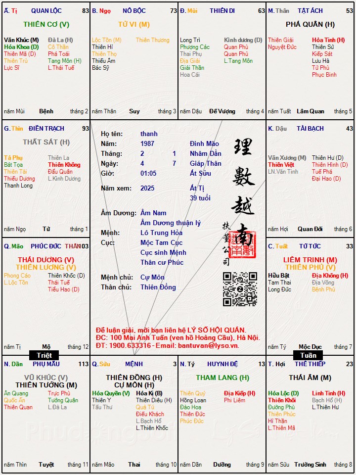 Hình ảnh