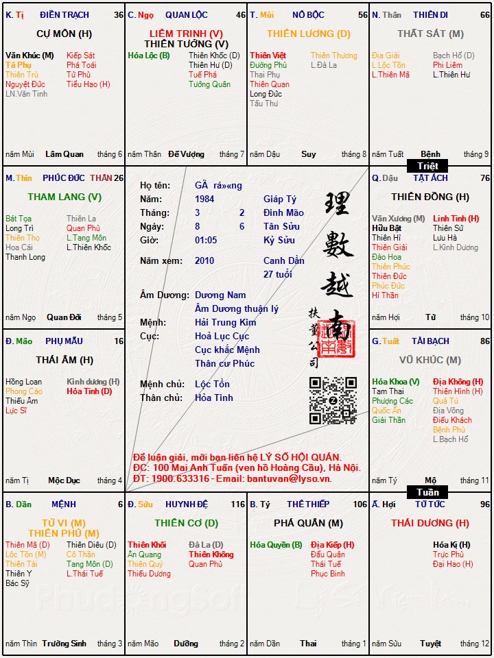 Hình ảnh