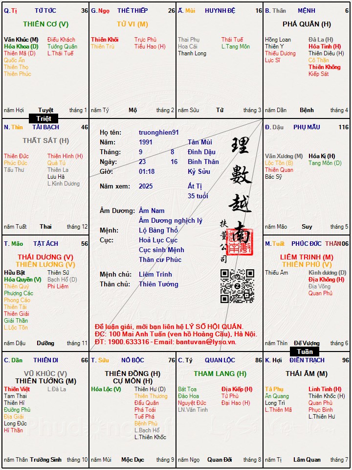 Hình ảnh