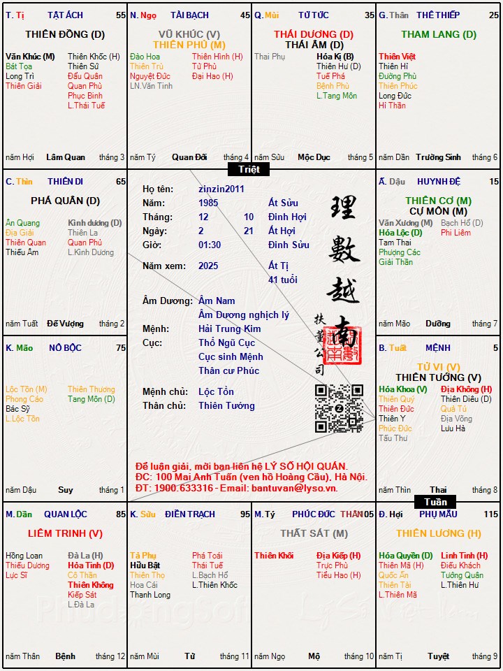 Hình ảnh