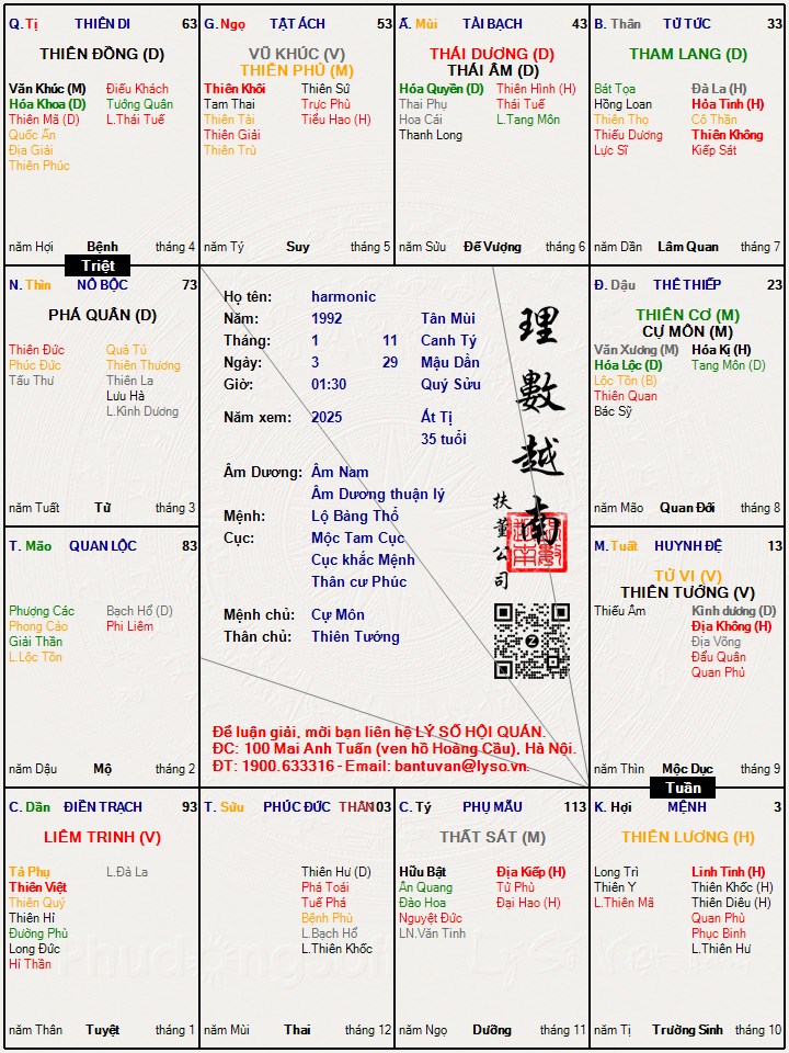 Hình ảnh