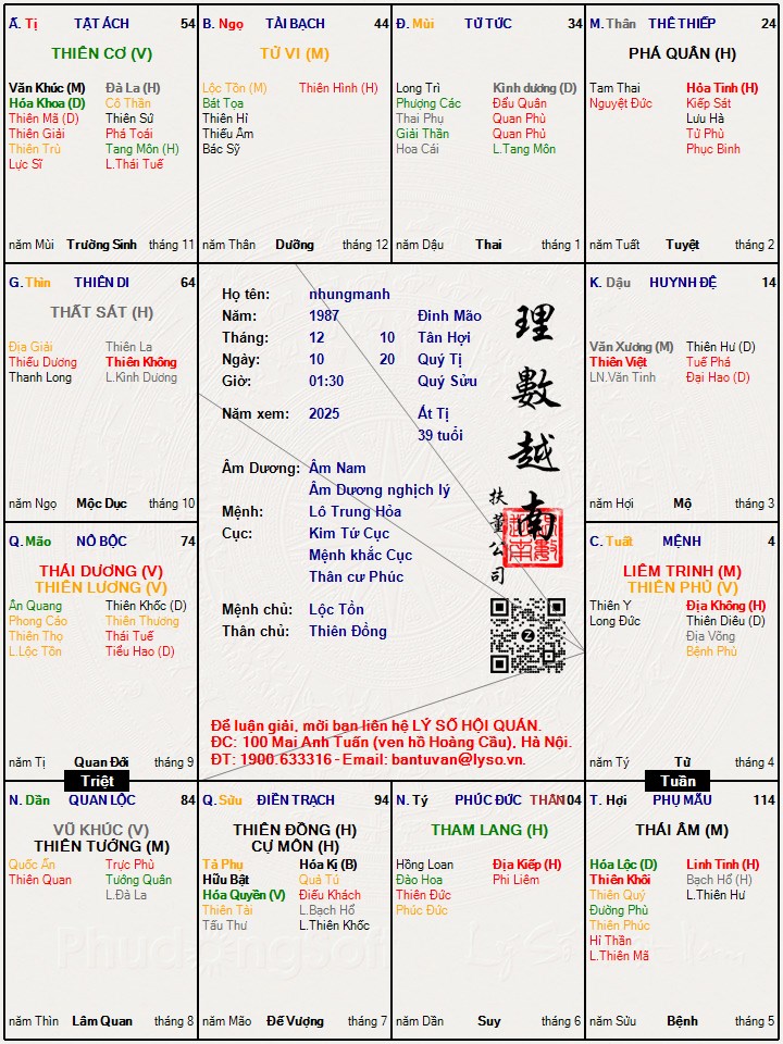 Hình ảnh