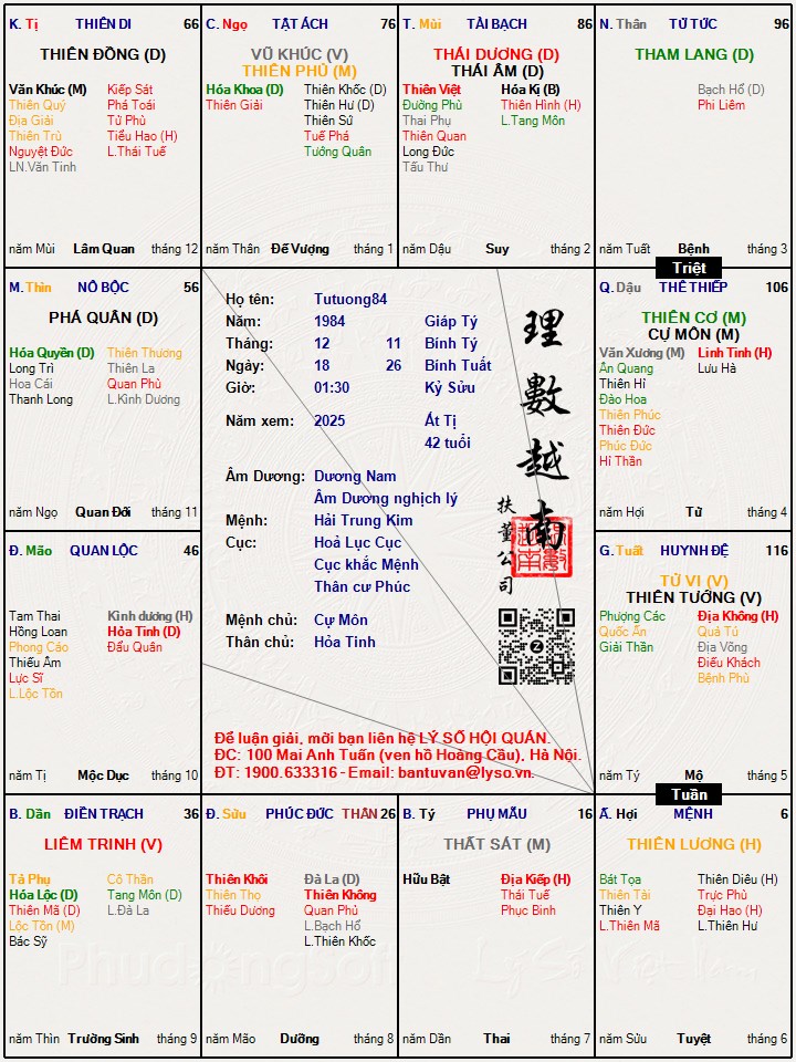 Hình ảnh