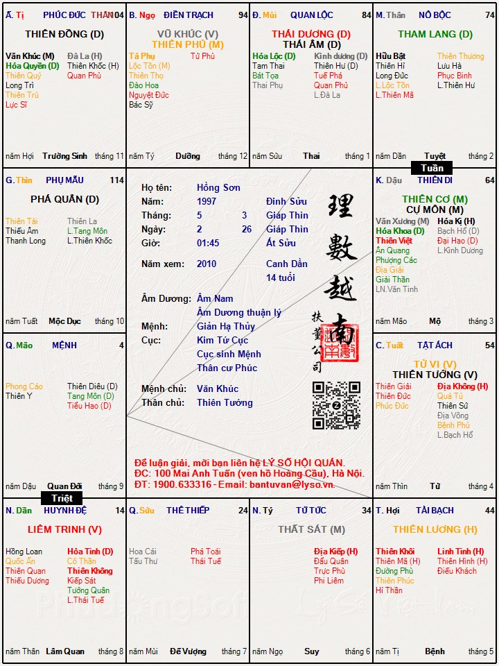 Hình ảnh