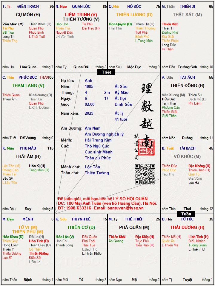 Hình ảnh