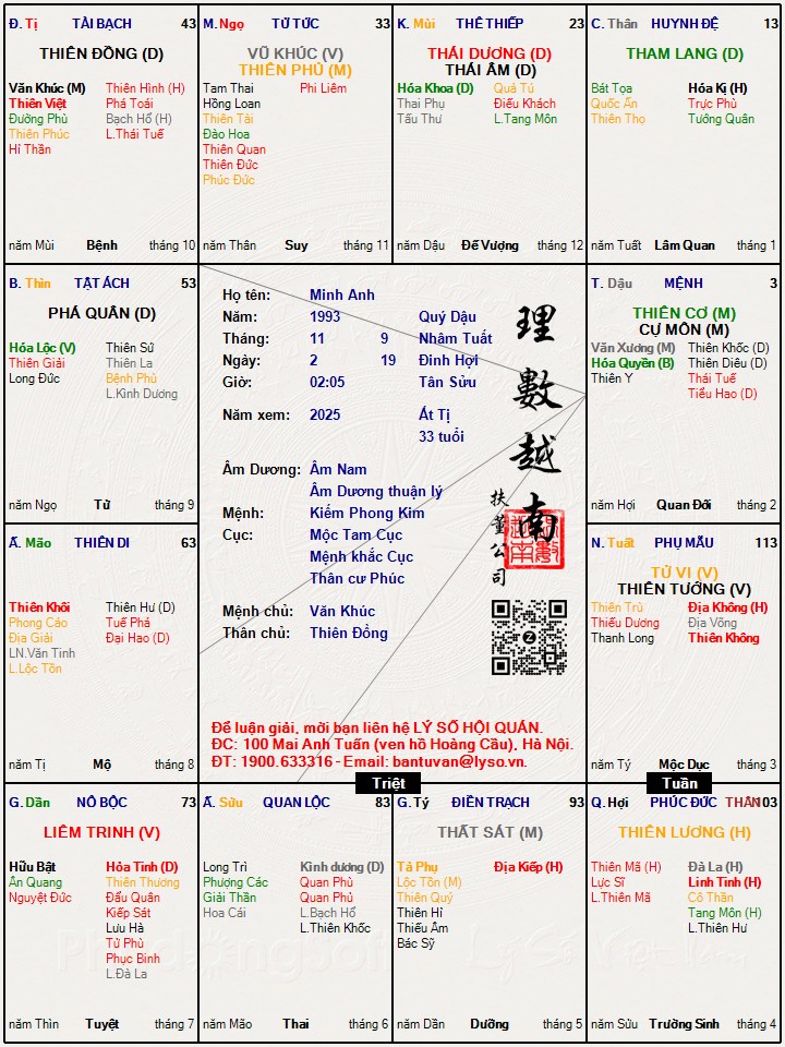 Hình ảnh