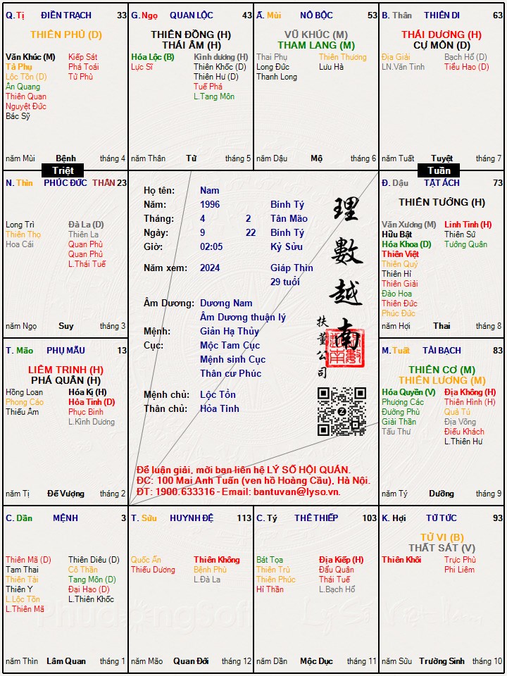 Hình ảnh