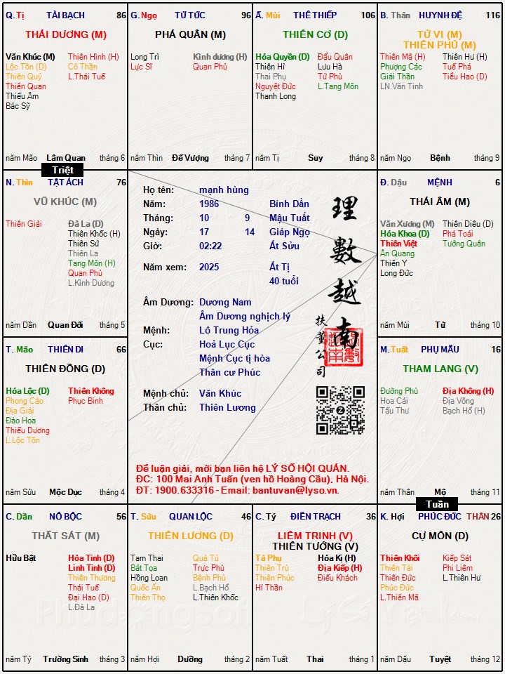 Hình ảnh