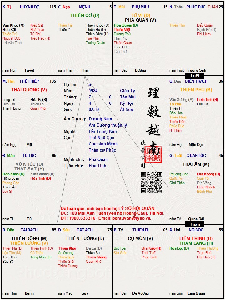 Hình ảnh