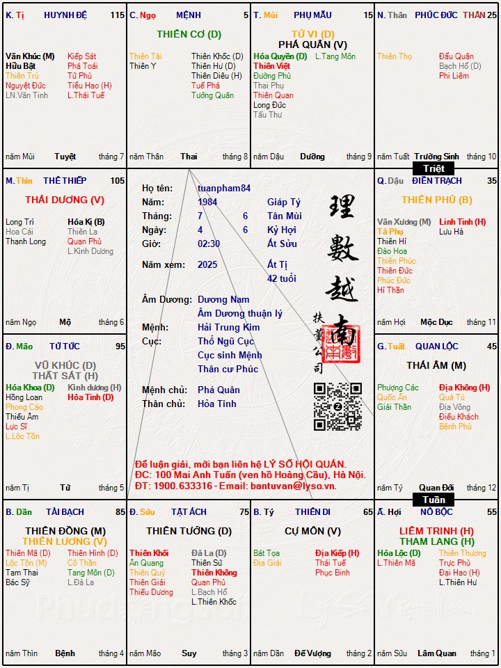 Hình ảnh