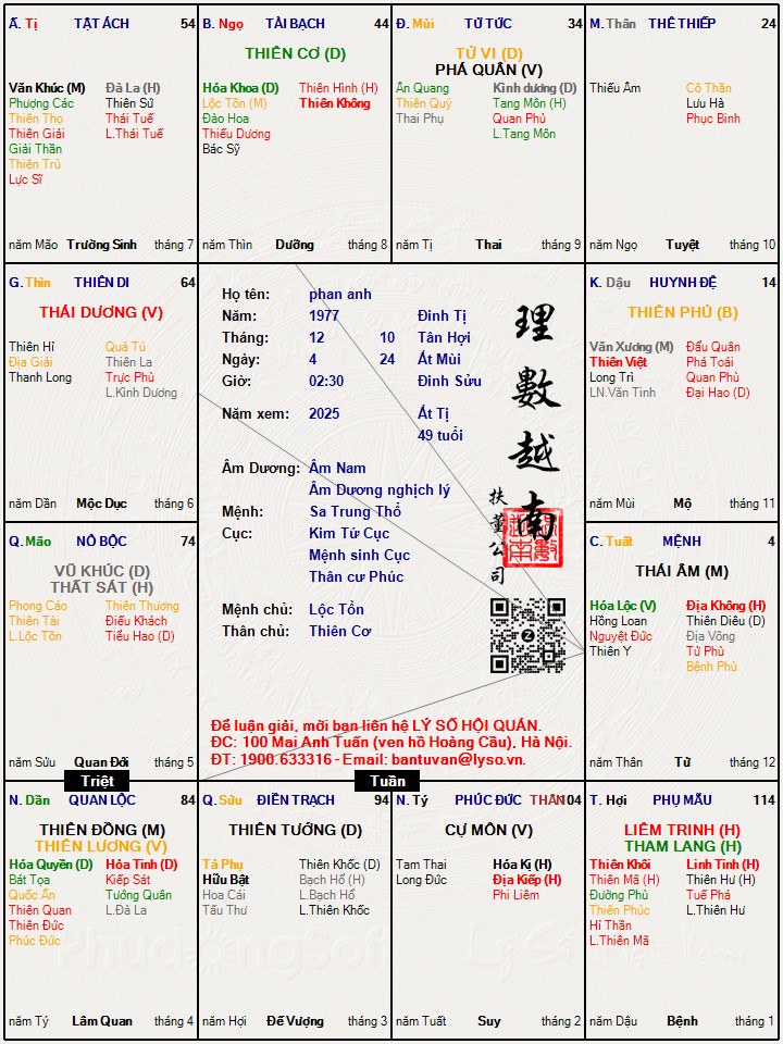Hình ảnh