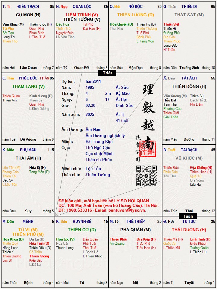 Hình ảnh