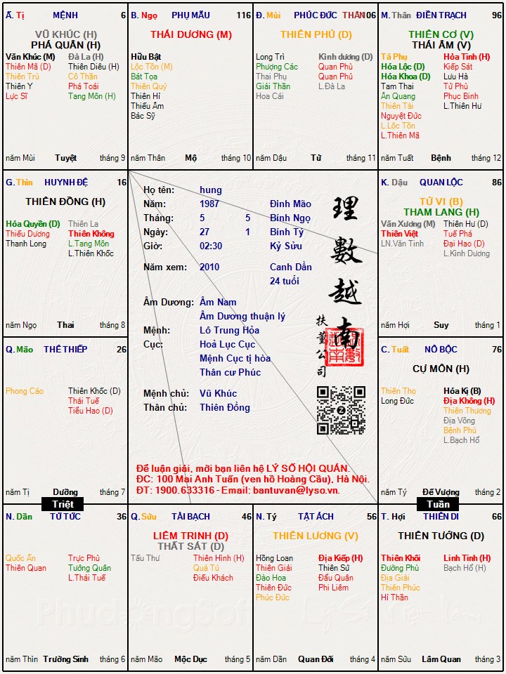 Hình ảnh