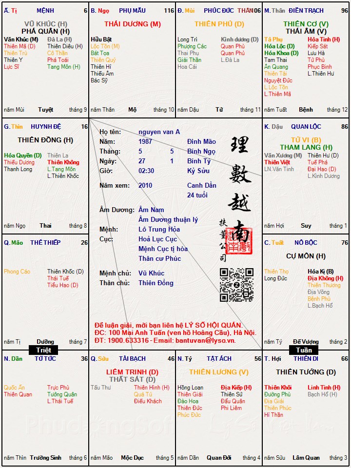 Hình ảnh