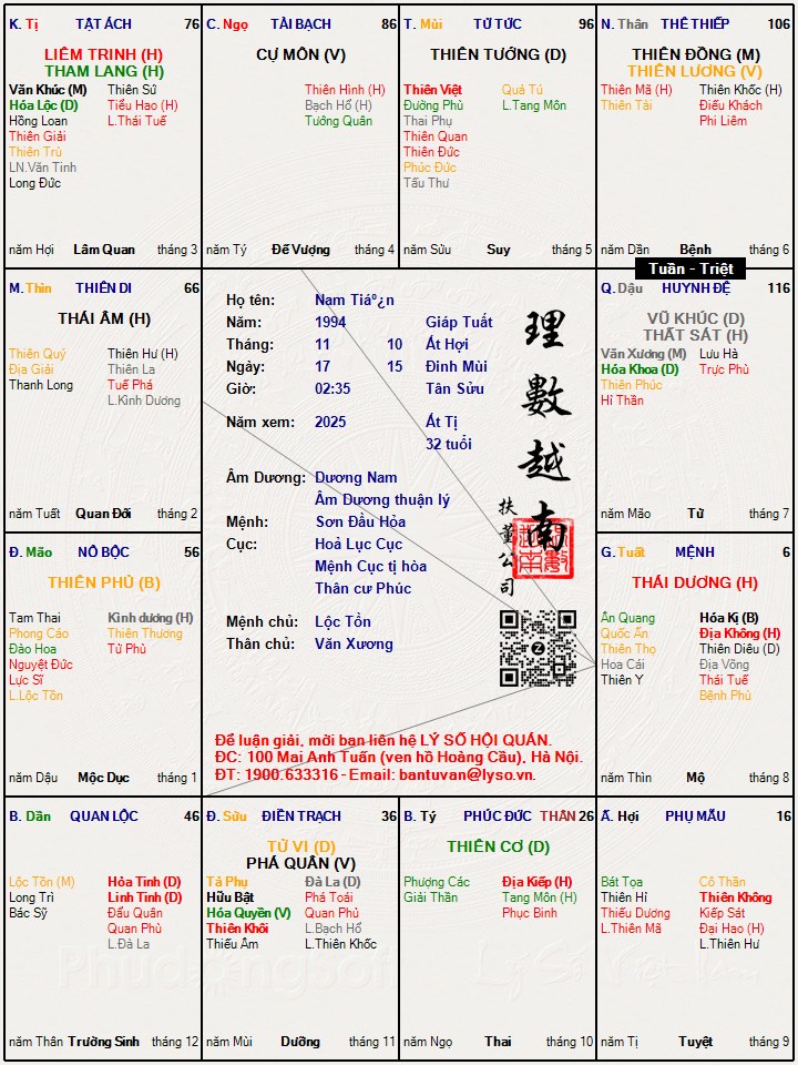 Hình ảnh