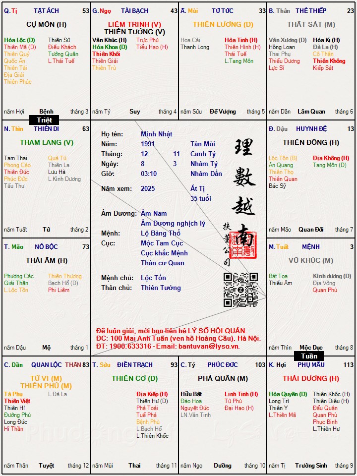 Hình ảnh