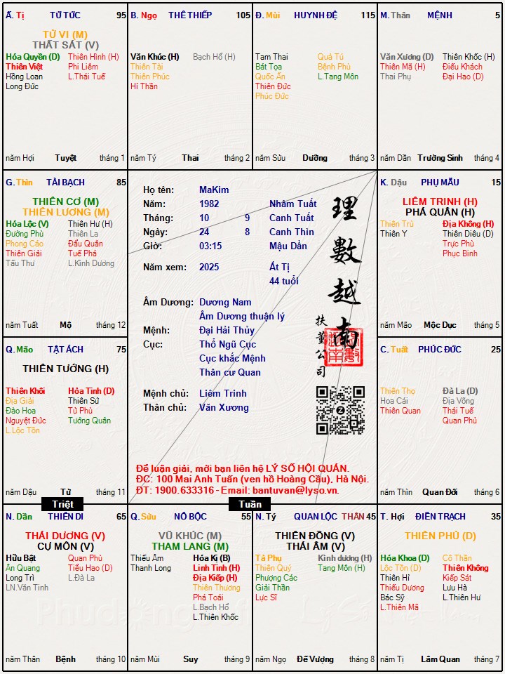 Mệnh Vo Chinh Diệu Co Cự Nhật Xung Chiếu Dần Than Ly Số Việt Nam