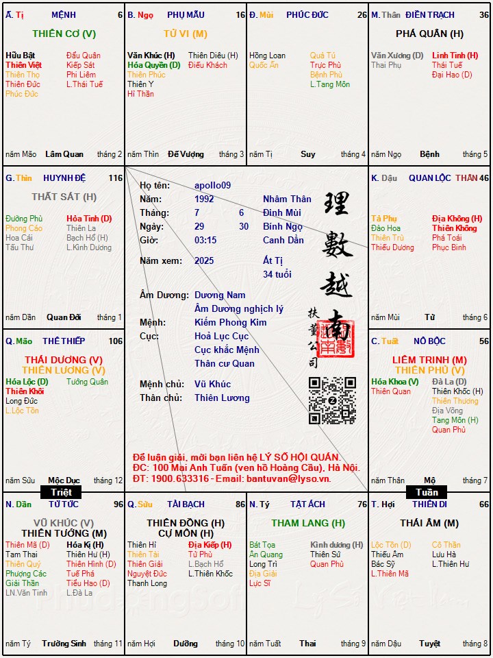 Hình ảnh