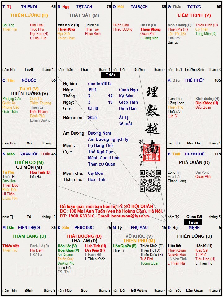 Hình ảnh