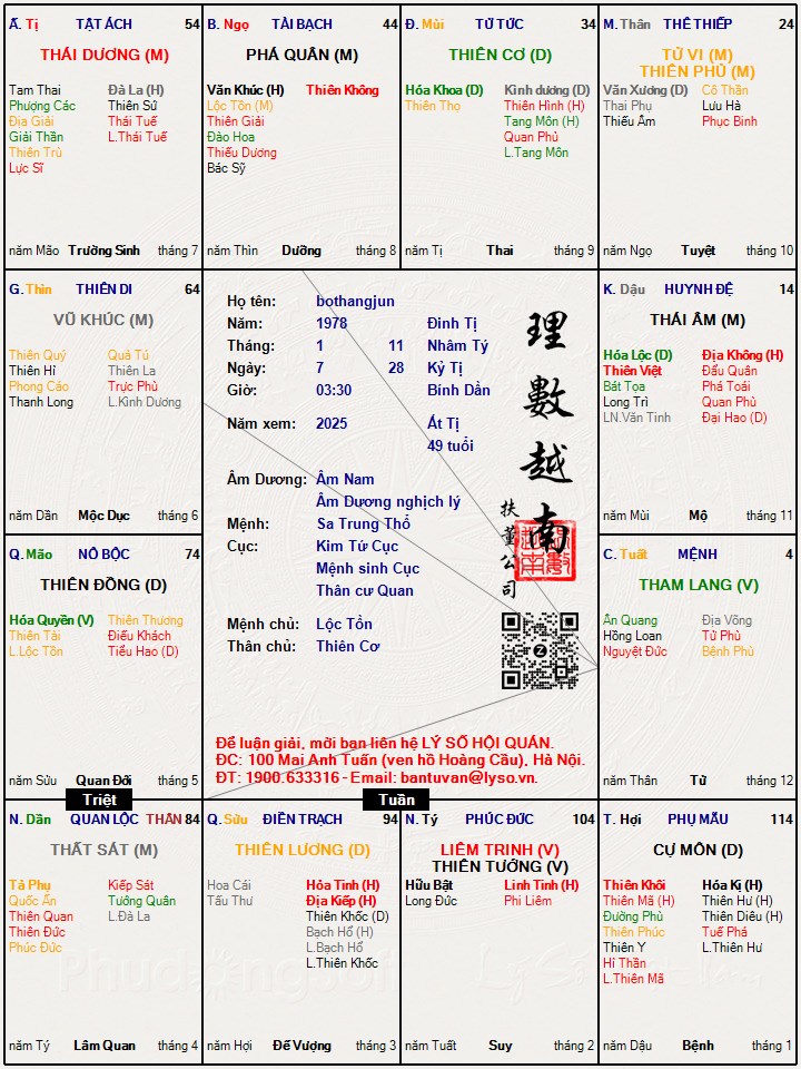 Hình ảnh