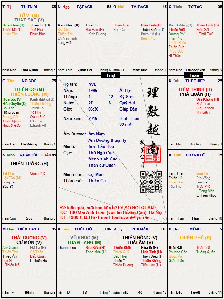Hình ảnh