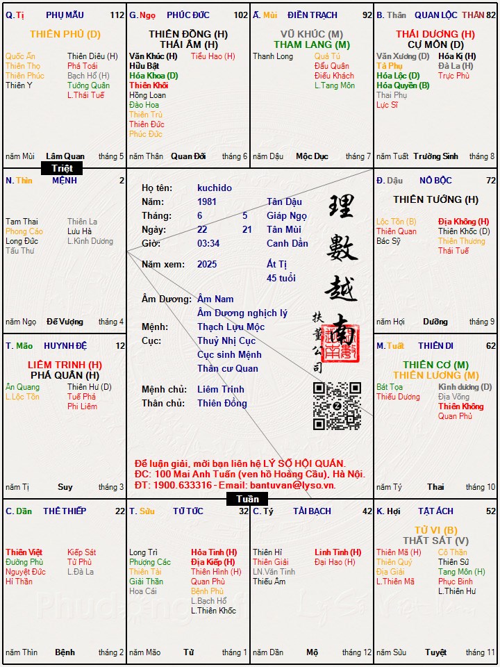 Hình ảnh