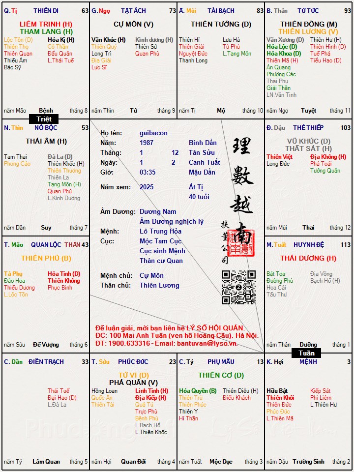 Hình ảnh