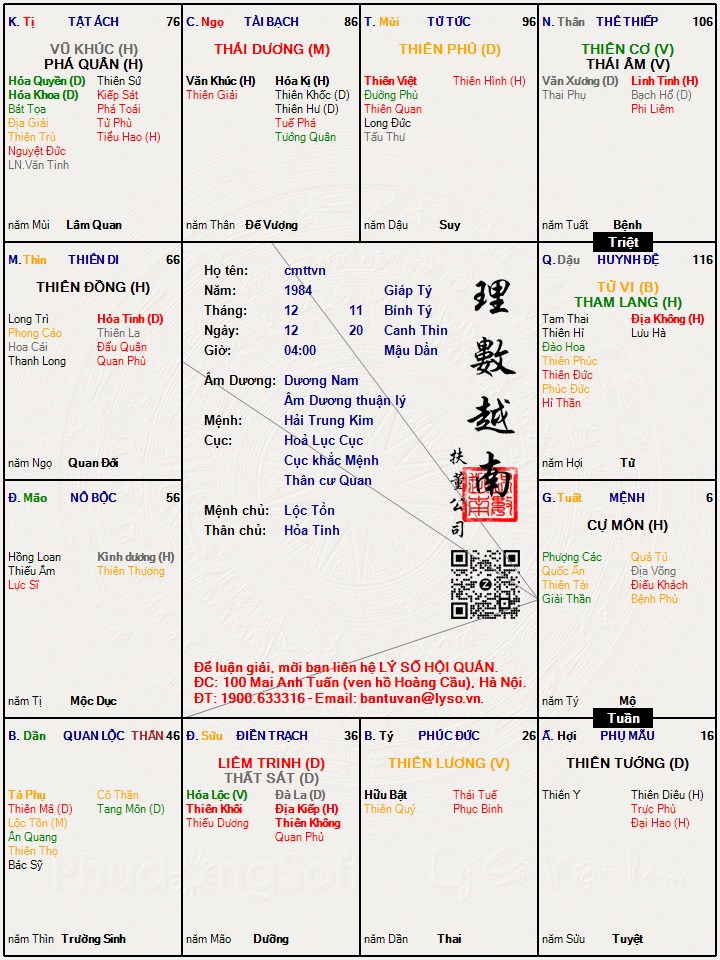 Hình ảnh