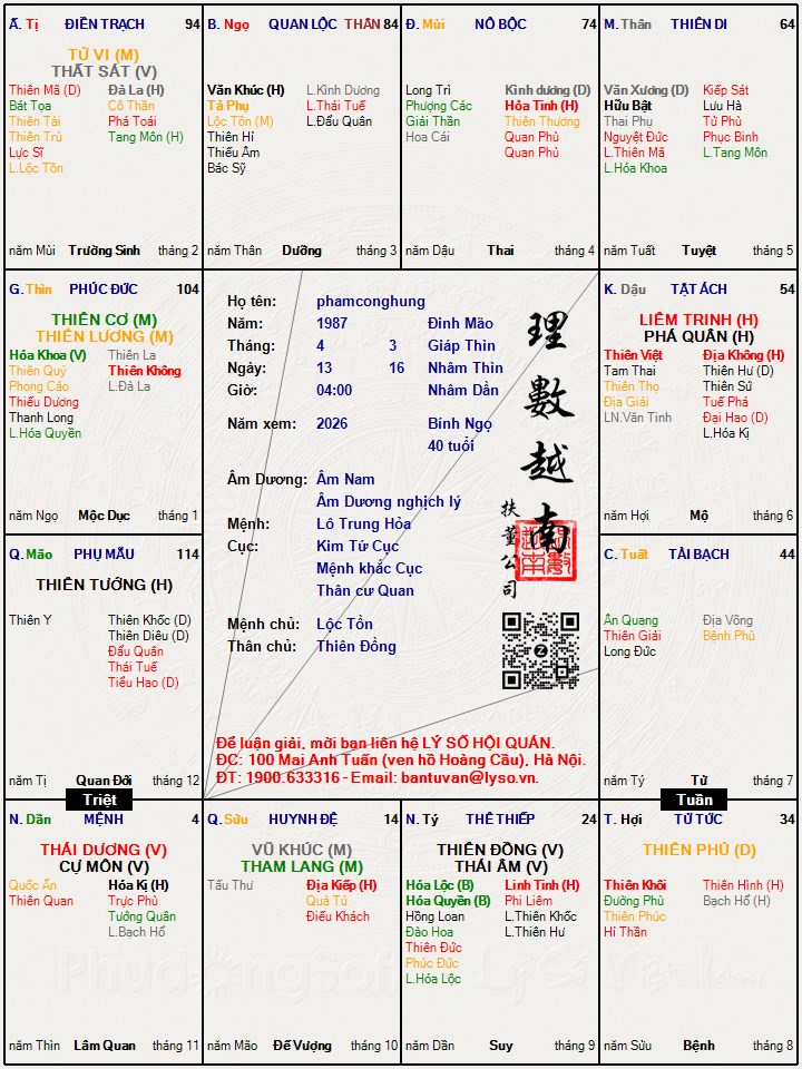 Hình ảnh