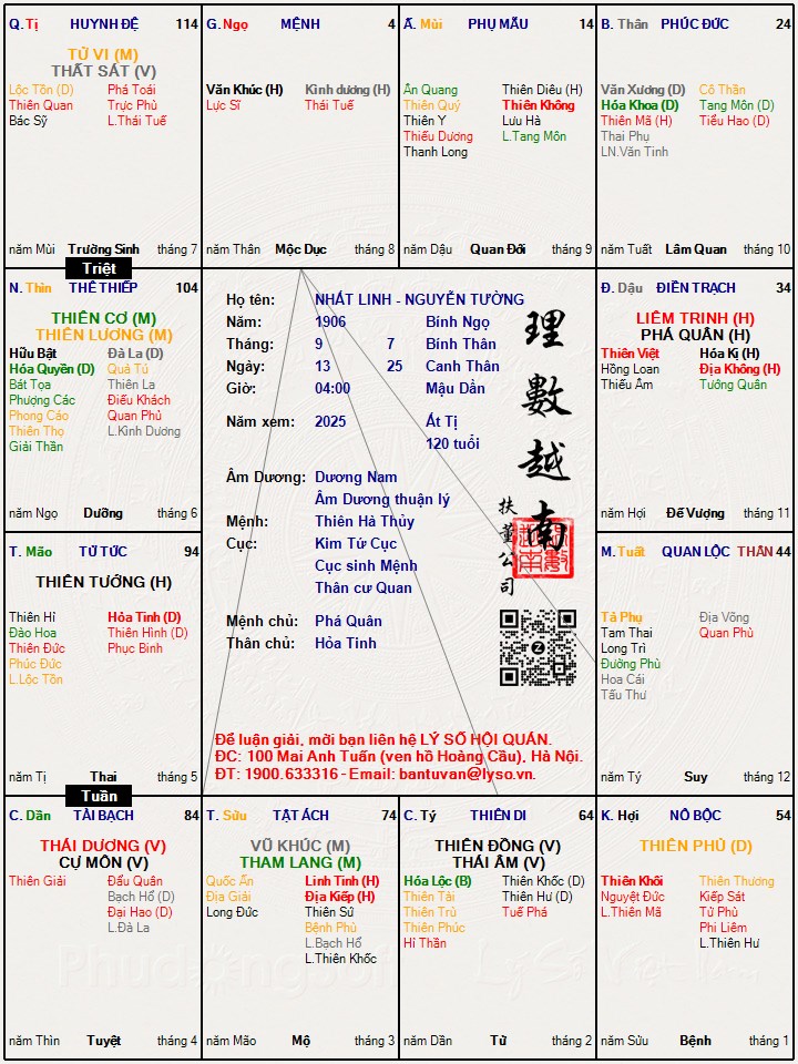 Hình ảnh