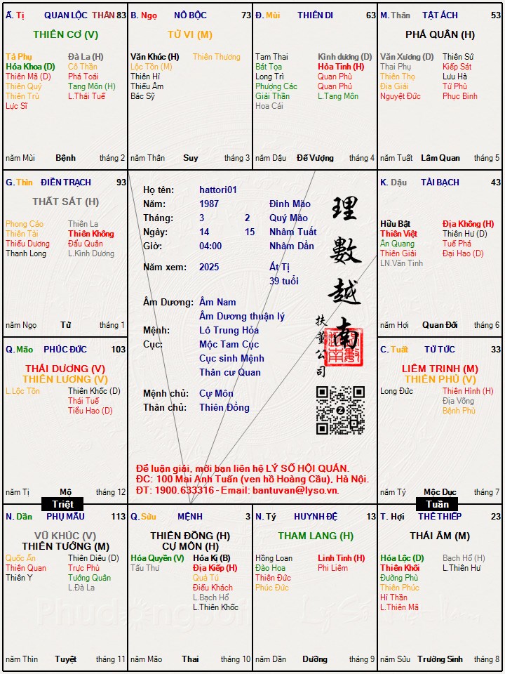 Hình ảnh