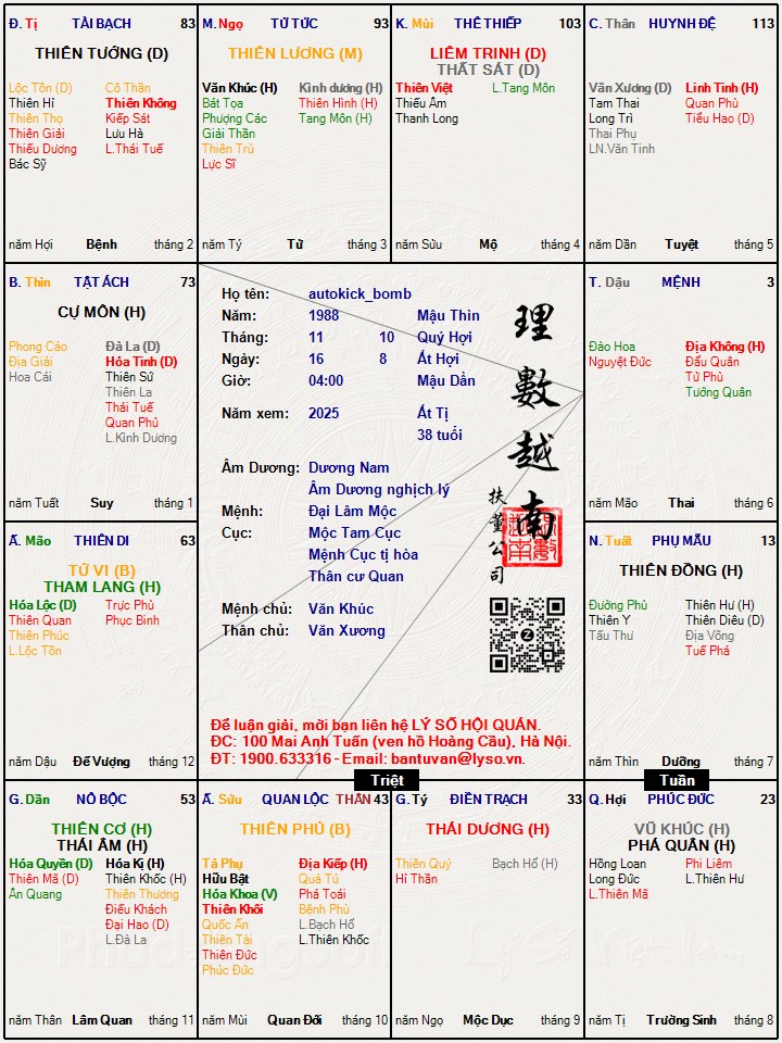 Hình ảnh