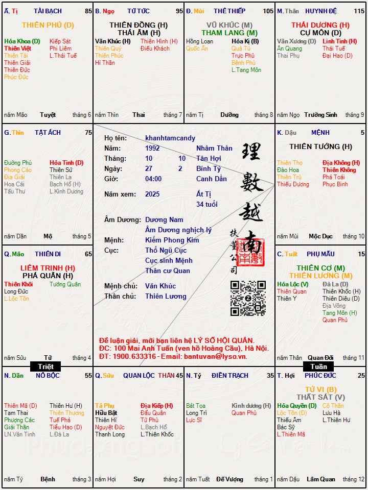 Hình ảnh