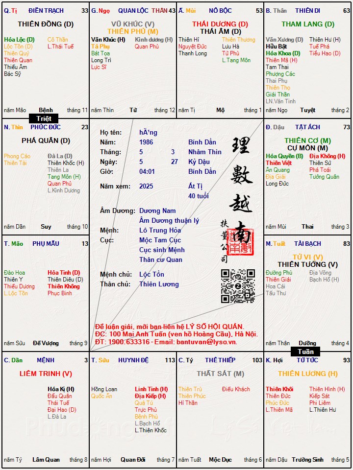 Hình ảnh