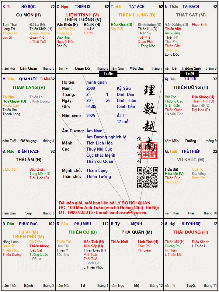 Hình ảnh