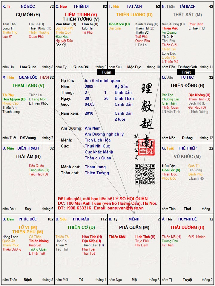 Hình ảnh