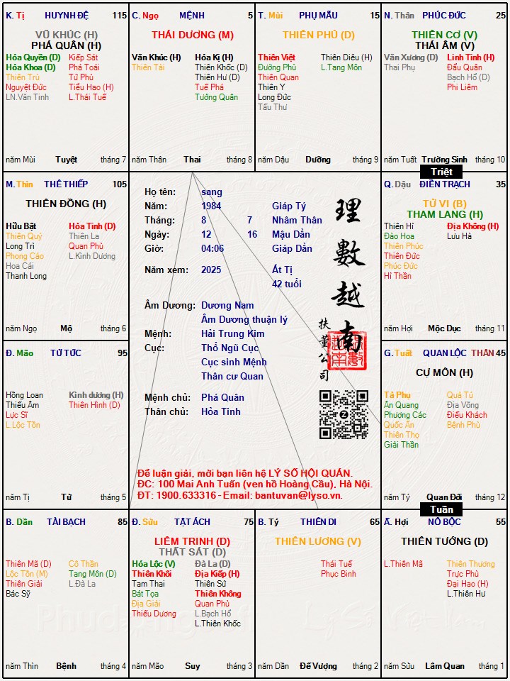 Hình ảnh