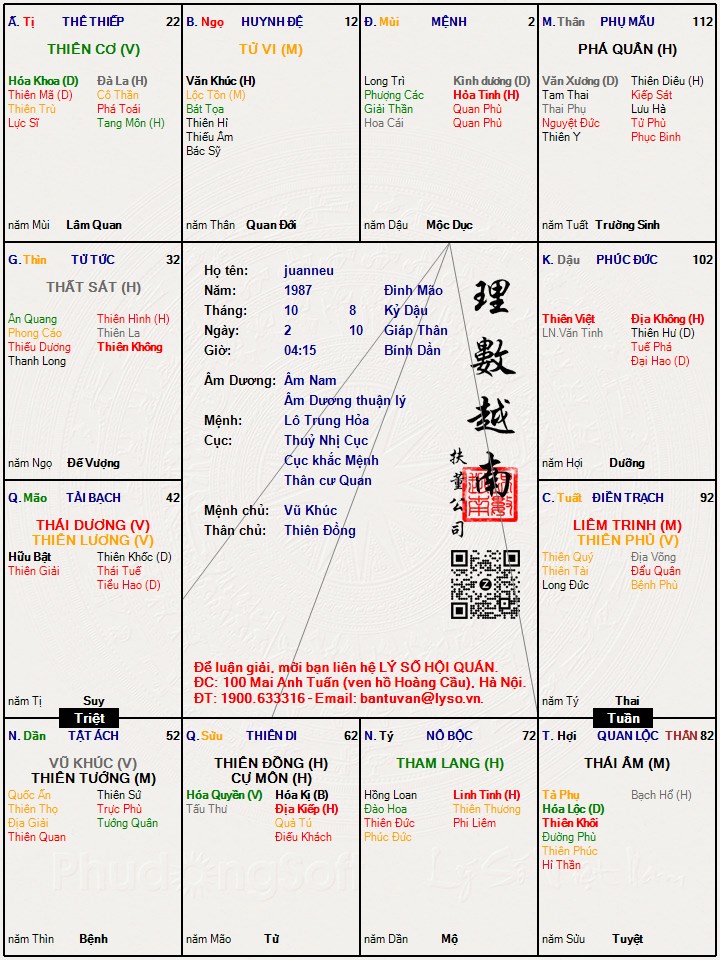 Hình ảnh