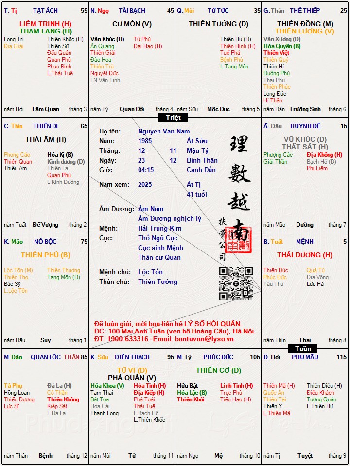 Hình ảnh