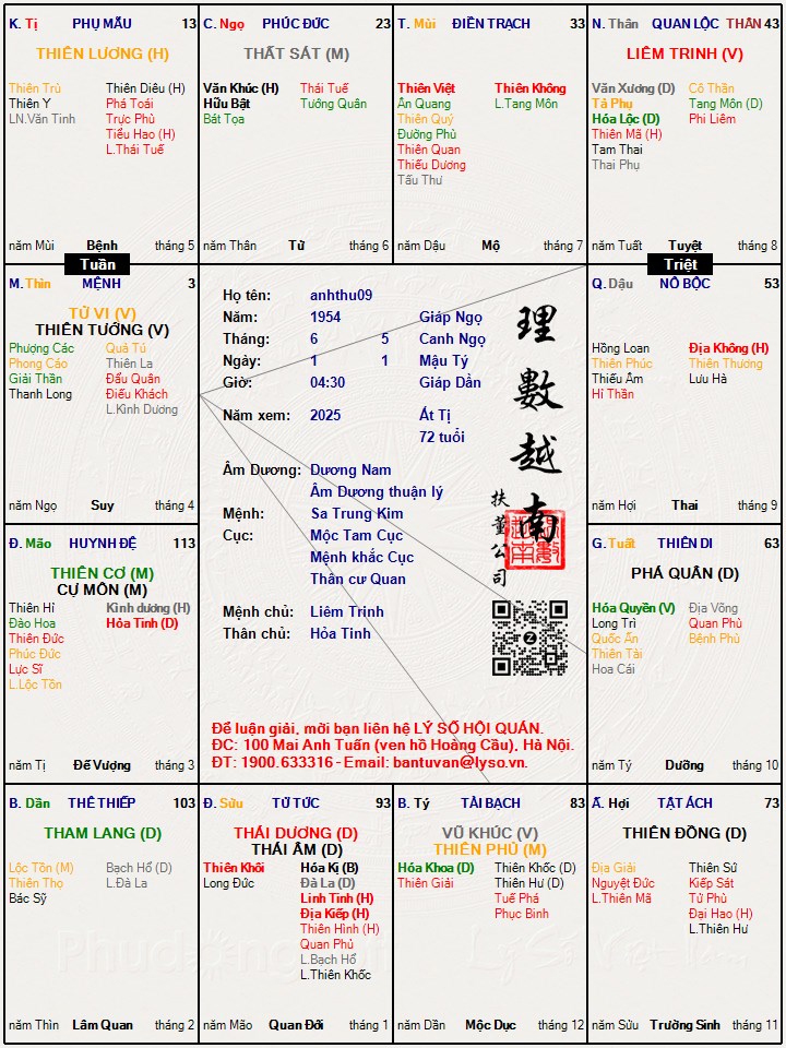 Hình ảnh