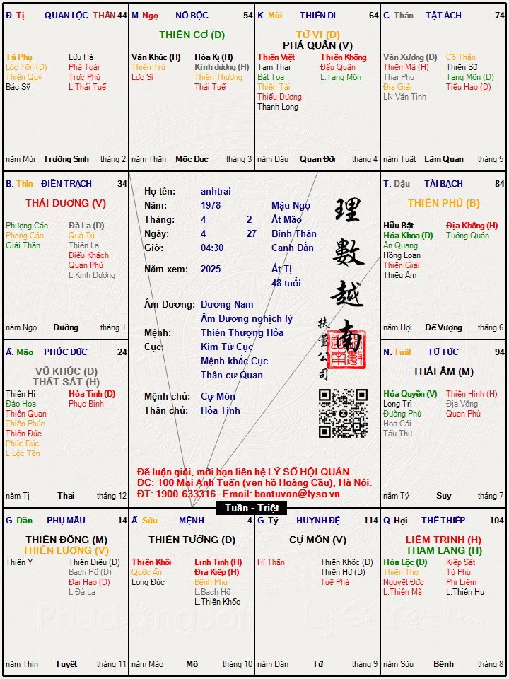 Hình ảnh