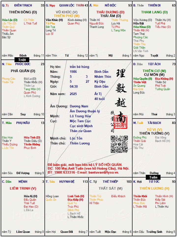 Hình ảnh