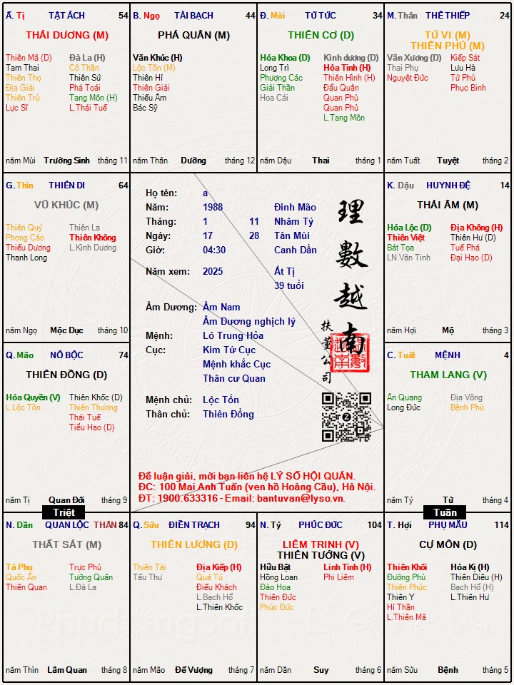Hình ảnh