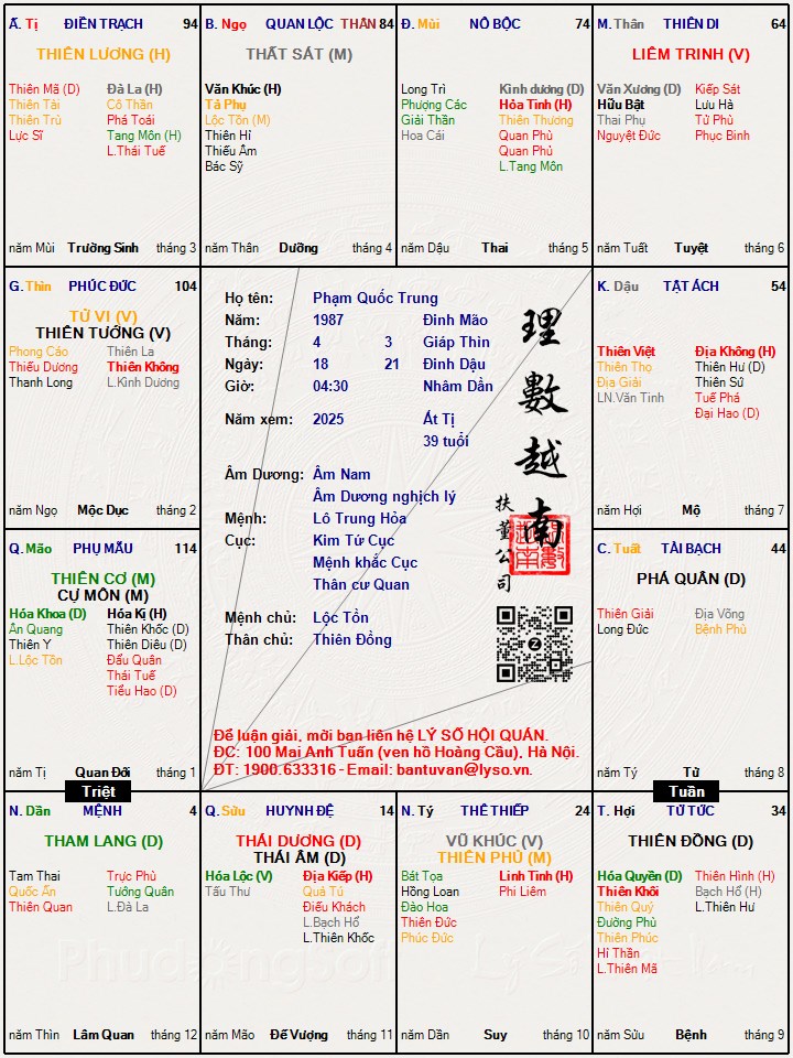 Hình ảnh