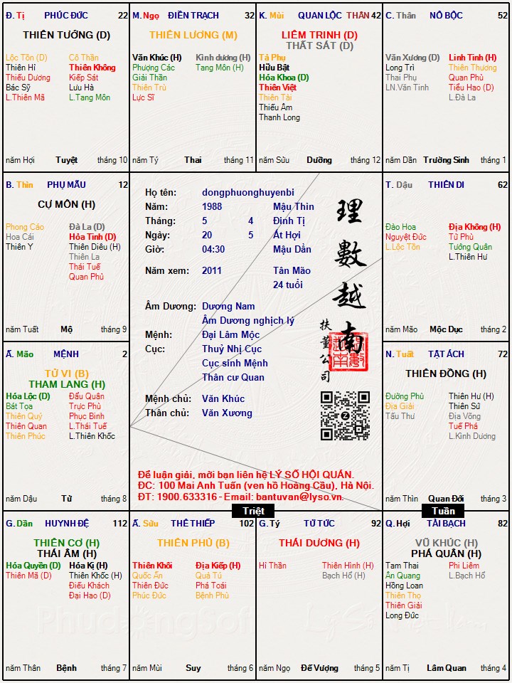 Hình ảnh