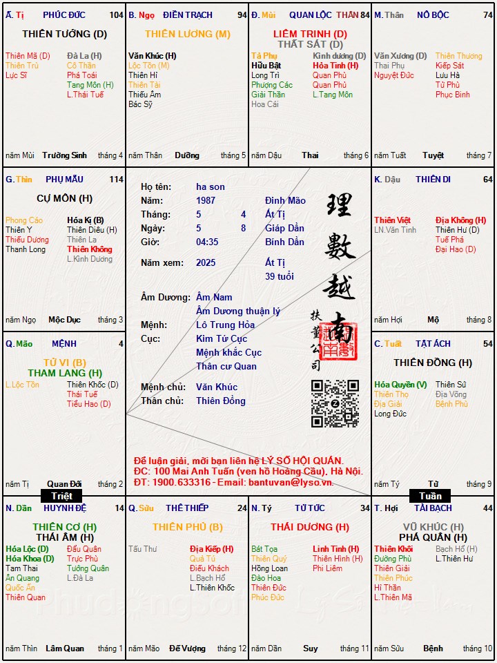 Hình ảnh