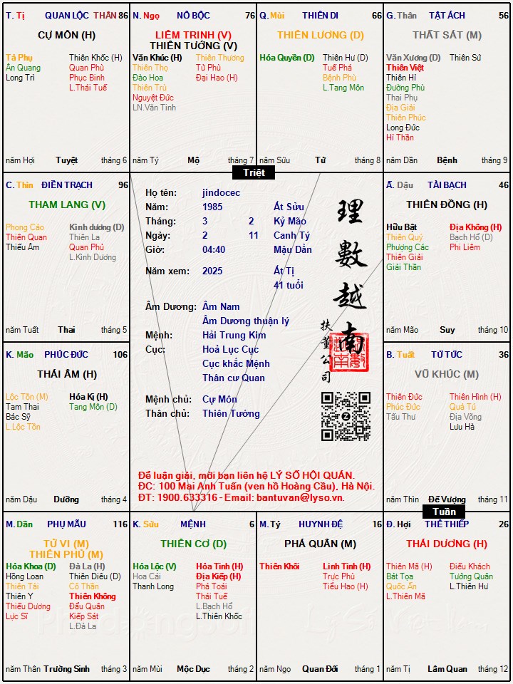 Hình ảnh