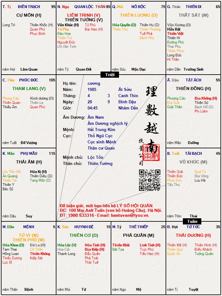 Hình ảnh